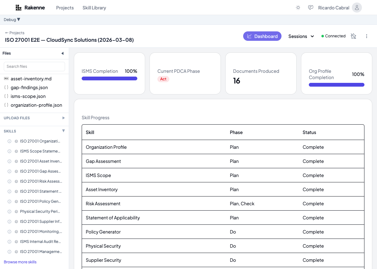 ISO 27001 Dashboard — showing skill completion, risk distribution, SoA coverage, and policy generation status across the full ISMS documentation set